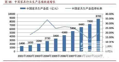 乳胶床垫行业发展趋势 床垫发展趋势 床垫行业 床垫行业发展趋势