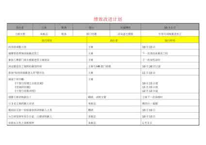 课堂教学改进计划 个人教学问题改进计划