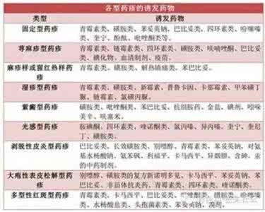 荨麻疹型药疹 图文：治疗湿疹、药疹、荨麻疹黄金搭配方案