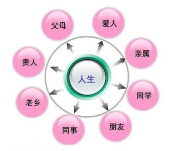 摩羯2017 人际关系 整理人际关系，2017年最重要