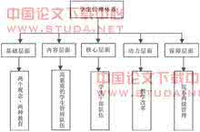 高职院校教务工作 高职院校教务管理人员心理问题分析研究