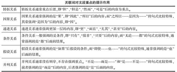 行测言语理解做题技巧 行测做题技巧之言语理解