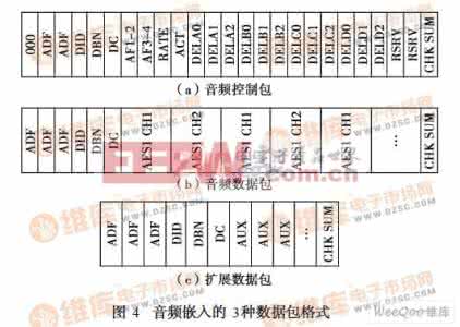 进阶词汇表 嵌进式系统词汇表