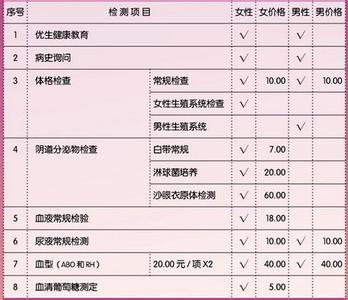 孕前检查项目及费用 孕前检查大概费用 孕前都检查什么项目