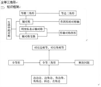 全等三角形知识点总结 吴国平：《全等三角形》知识梳理