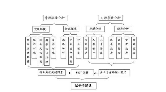 可行性分析 可行性分析 9.可行性分析