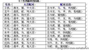 12生肖吉凶配对一览表 十二生肖配对吉凶表