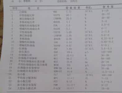 孕妇abo溶血检查结果 孕卡需要什么检查结果？