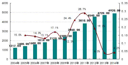 珠宝首饰属于什么行业 珠宝首饰 2016-2022年中国珠宝首饰行业市场运营态势及投资前景预测报告(目录)_图文