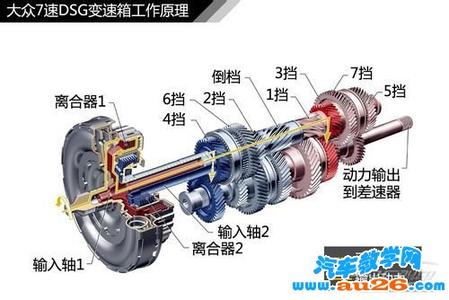 dsg cvt at cvt dsg AT、CVT、DSG这几种变速箱该怎么选择?