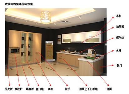 橱柜选购技巧 装修知识手册：橱柜的基本构造及选购技巧