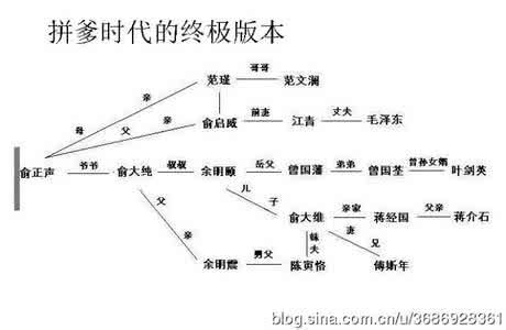 关系链 历史人物关系链