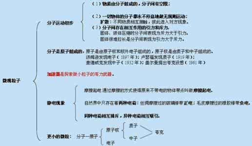 初中物理基础知识手册 应该“人手一份”的初中物理知识大全，超实用！绝对值得您收藏！