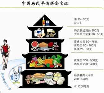 合理饮食 健康生活 合理饮食搭配 吃出健康的身体