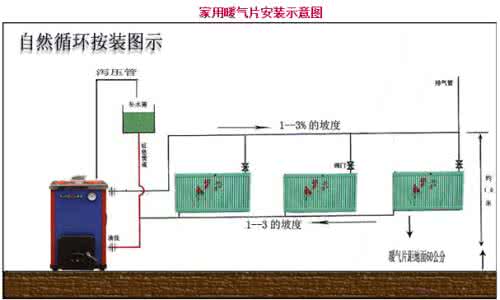 暖气片安装步骤 暖气片安装步骤 家庭暖气片安装费用步骤