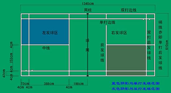 羽毛球比赛规则 羽毛球比赛规则 比赛中的黑牌有什么作用