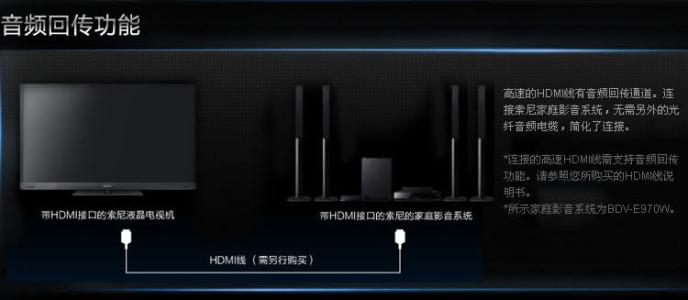 数字电视接收机 索尼HX750支持数字电视接收功能吗