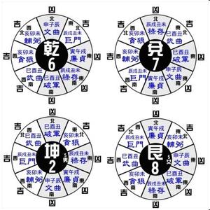 东四命和西四命吉凶图 东四命、西四命方位图