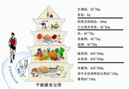 平衡盐溶液 盐量平衡