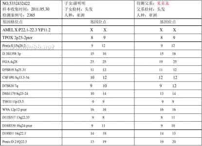 江西亲子鉴定dnalo 亲子dna鉴定 DNA 亲子鉴定书 范本