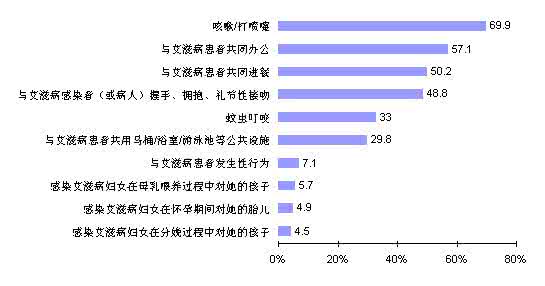 中国有多少艾滋病患者 中国有多少艾滋病患者 艾滋病可以并发哪些疾病