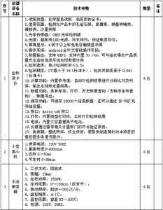 半包装修业主采购清单 半包装修业主采购清单 装修半包，按照时间顺序，业主需要自购哪些材料