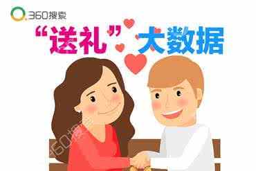 关于相亲这件事 相亲这件事