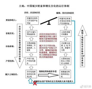 土地管理基础与法规 2016年上半年浙江省土地管理基础与法规：土地法与土地法律关系模拟试题