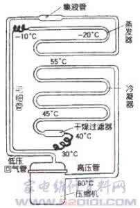 冰箱维修服务中心 冰箱维修中的“听、摸、看”检查法