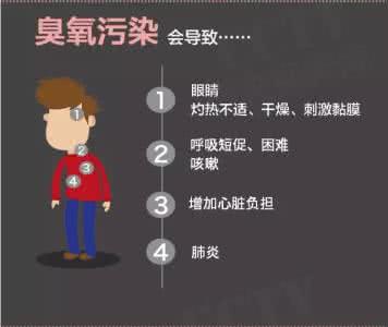 臭氧的危害 臭氧污染看不见,却比PM2.5更可怕