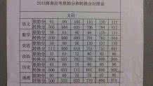 海南省历年高考分数线 标准分 海南省历年高考分数线、标准分与原始分转化原理