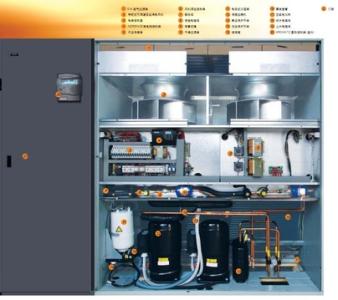 海洛斯机房空调 海洛斯机房空调 海洛斯Himod m系列机房空调送风方式介绍