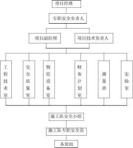 工程施工组织计划 亮化工程施工组织计划