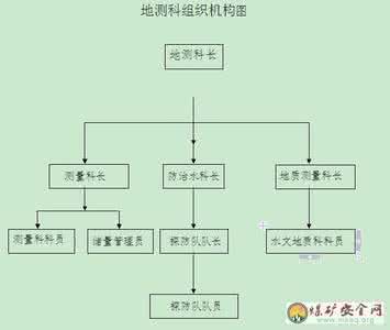 矿山地质与安全生产 探讨地质安全生产管理的问题与相应对策