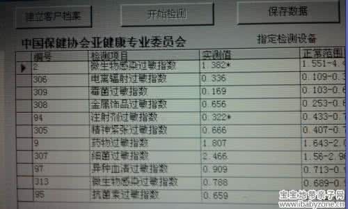 检查微量元素要多少钱 检查微量元素要多少钱 微量元素检查多少钱