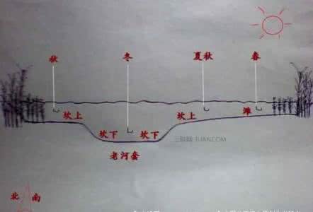 钓鲫鱼钓位选择图 冬季钓鲫鱼怎么选择钓位