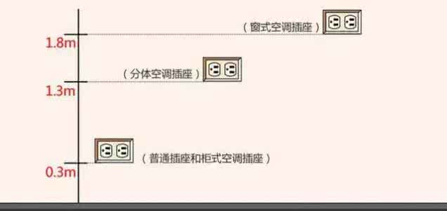 社会主义改造经验教训 挥泪总结：电路改造20条教训！