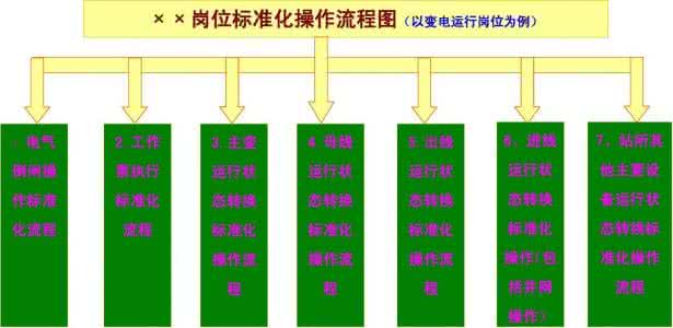 标准化回归方程怎么写 标准化操作流程怎么写？