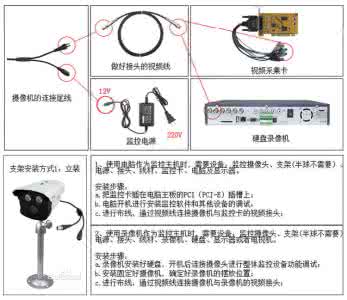 监控摄像头安装方法 监控摄像头安装方法 监控摄像头安装与选购方法