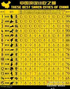 中国各地著名小吃 最全中国各地小吃图鉴,你还有哪个没有吃到?