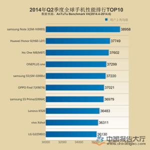 十大安卓应用商店排名 2013六月十大安卓手机排名
