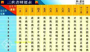 三世书算命姻缘财运 《三世书》算算你的财运