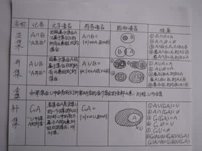 阅读能力决定一生的成绩 | 学习方法