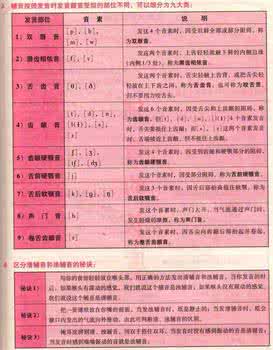 英语国际音标卡 【引用】英语48个英语国际音标表 (更新版)