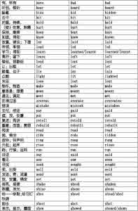 初中英语动词词组 初中英语动词词组精选 中考英语词组搭配精选,让你的英语成绩上升20分!收藏!