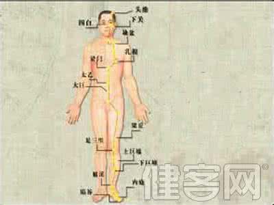 右上肢右下肢麻木 髀关穴：改善下肢麻木