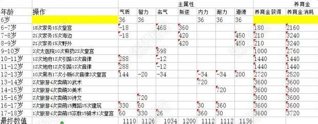 养育男孩心理学 养育：养育-引证解释，养育-心理研究_养育