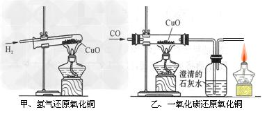 氢气还原氧化铜 氧化铜 如图甲为用氢气还原氧化铜的微型快速实验装置.实验前先将铜丝1