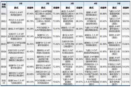 汽车分类国家标准 汽车分类标准您知道吗？