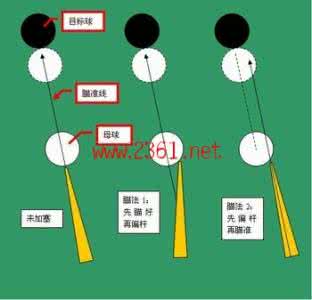 加塞球如何瞄准 台球加塞的瞄准方法